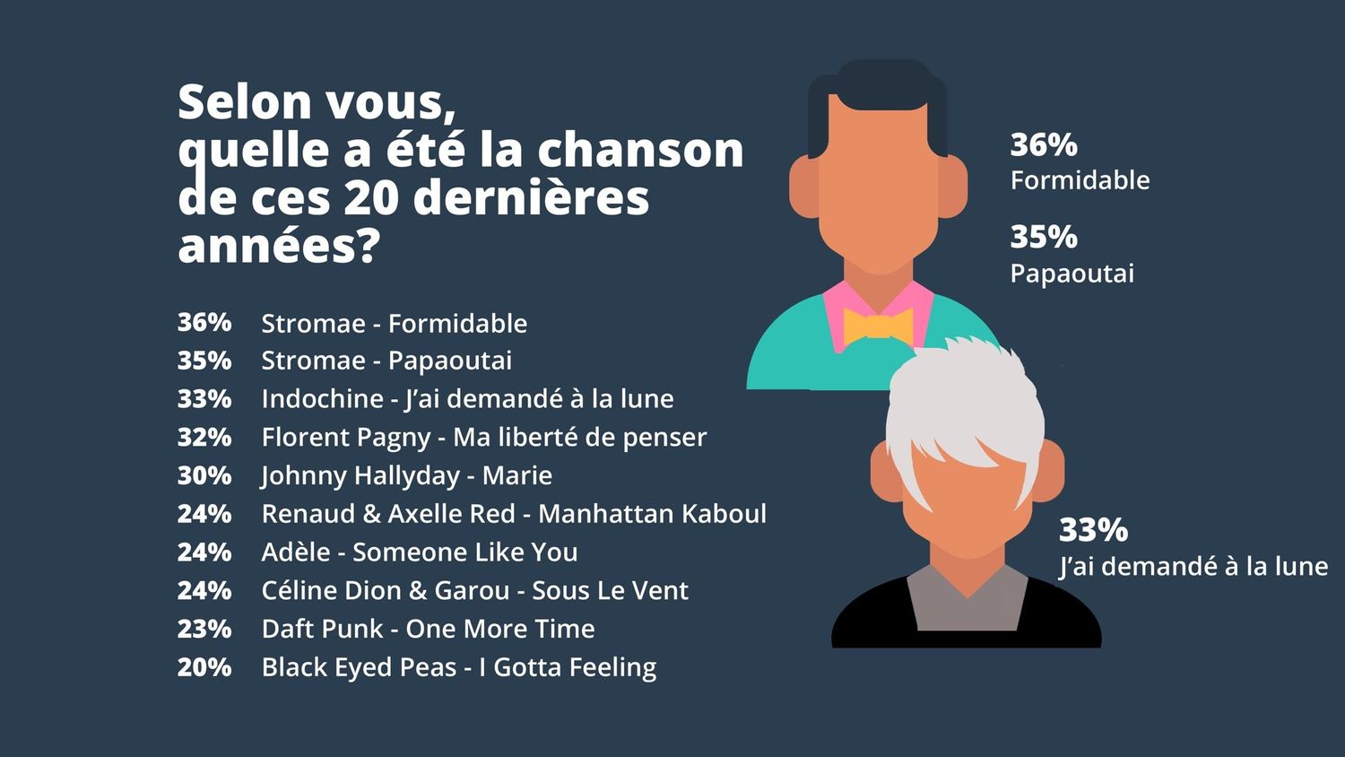 Riffx sondage